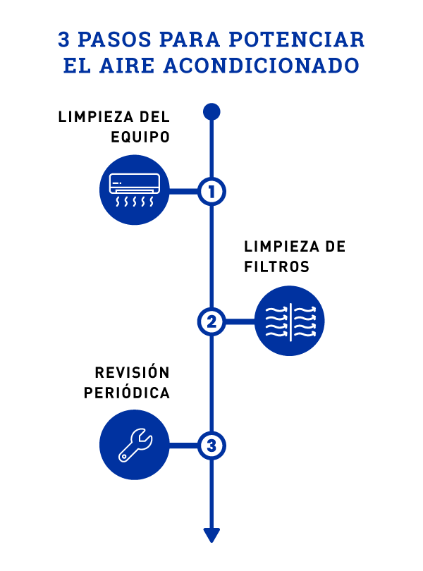 potenciar el aire acondicionado